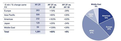 prada group share price